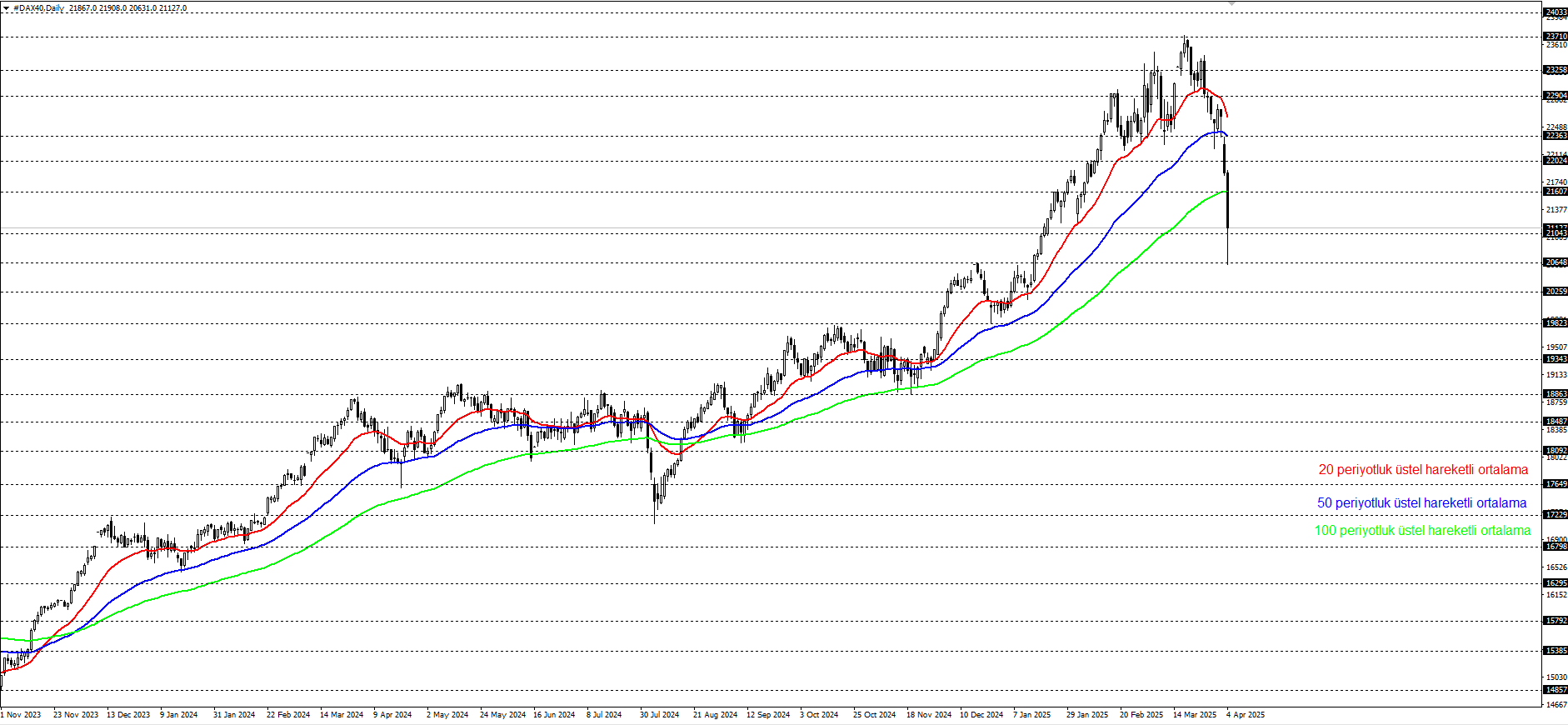 DAX40