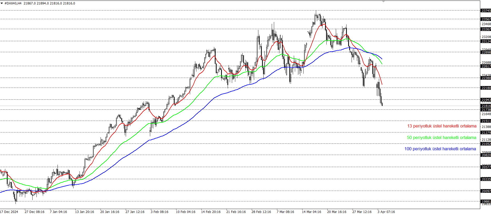 DAX40