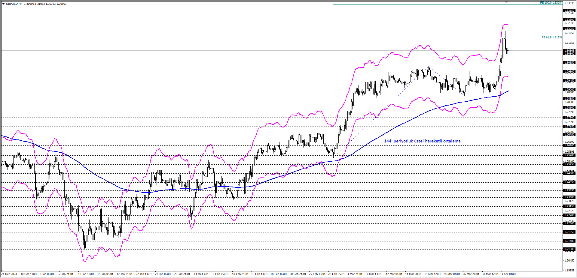 GBPUSD