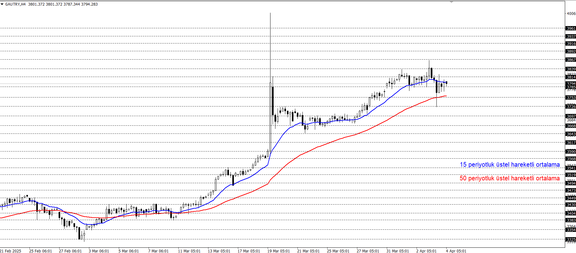 GRAM ALTIN