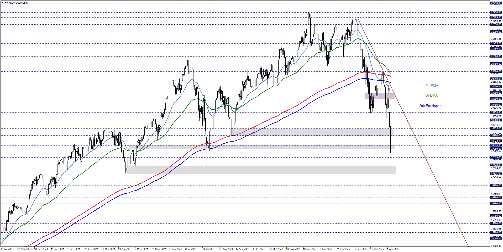 NASDAQ100 