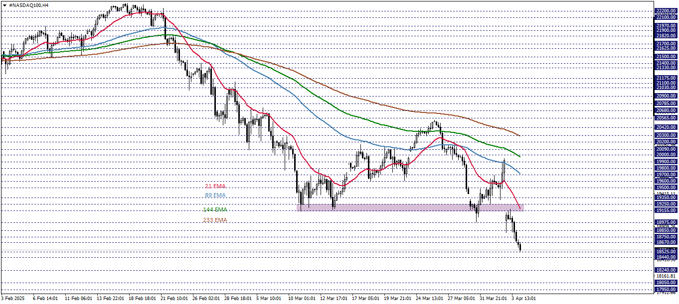 NASDAQ100