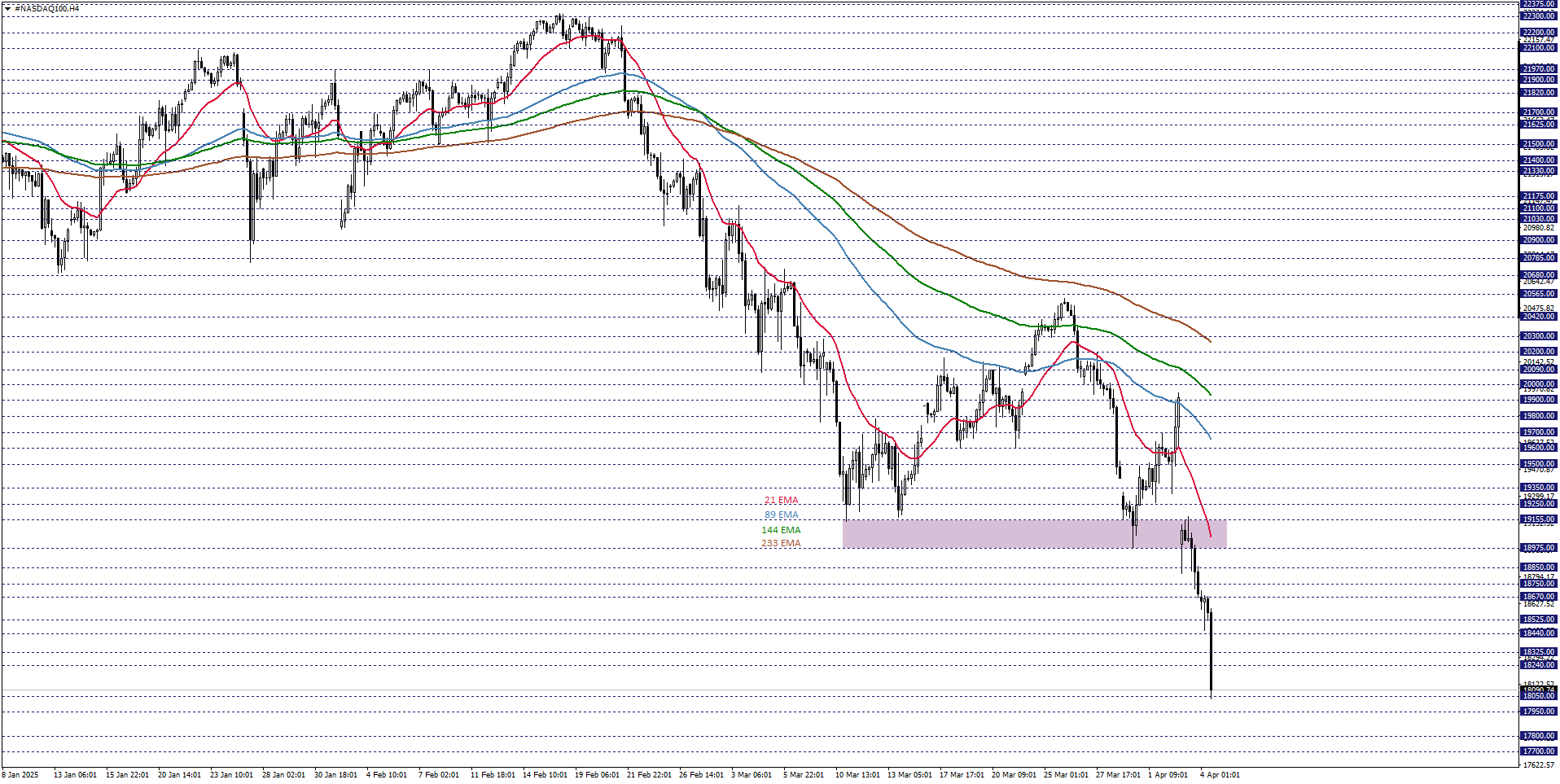 NASDAQ100