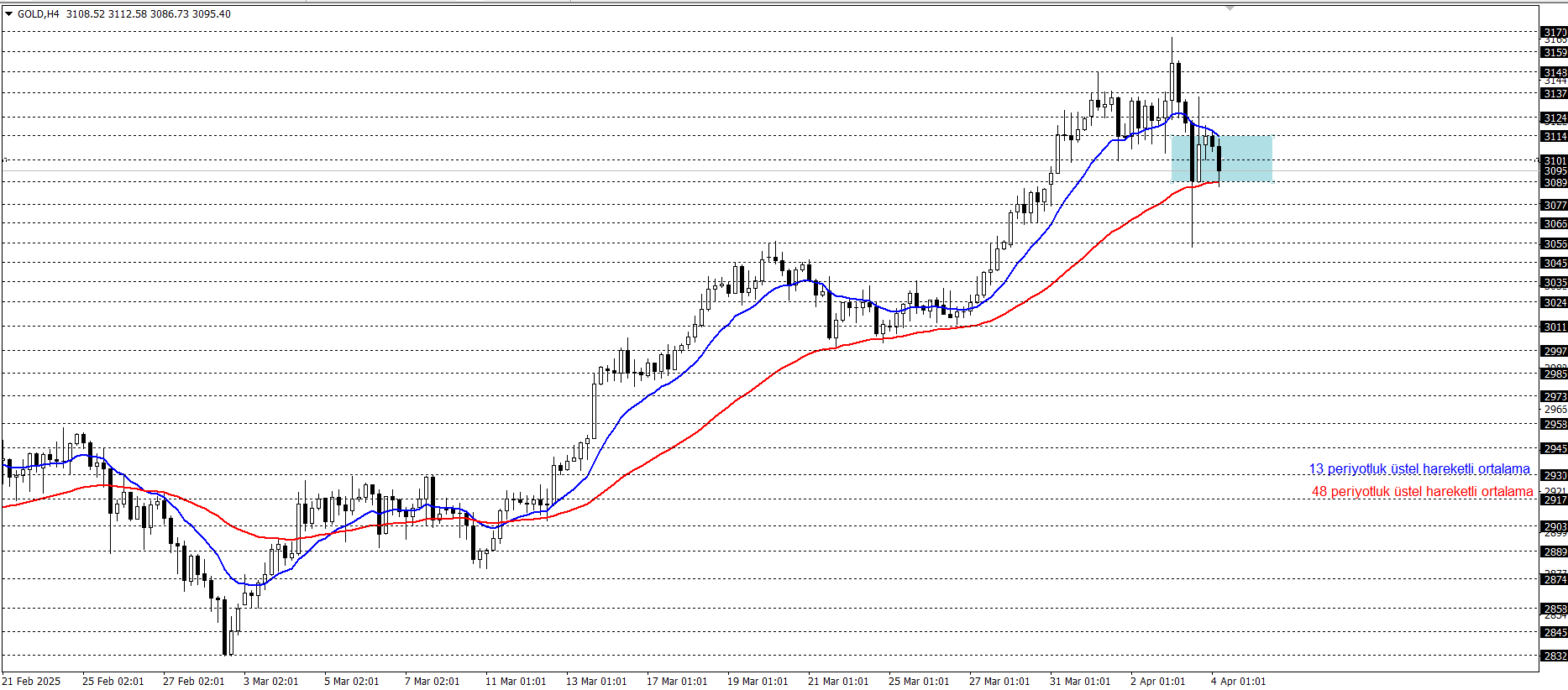 ONS ALTIN