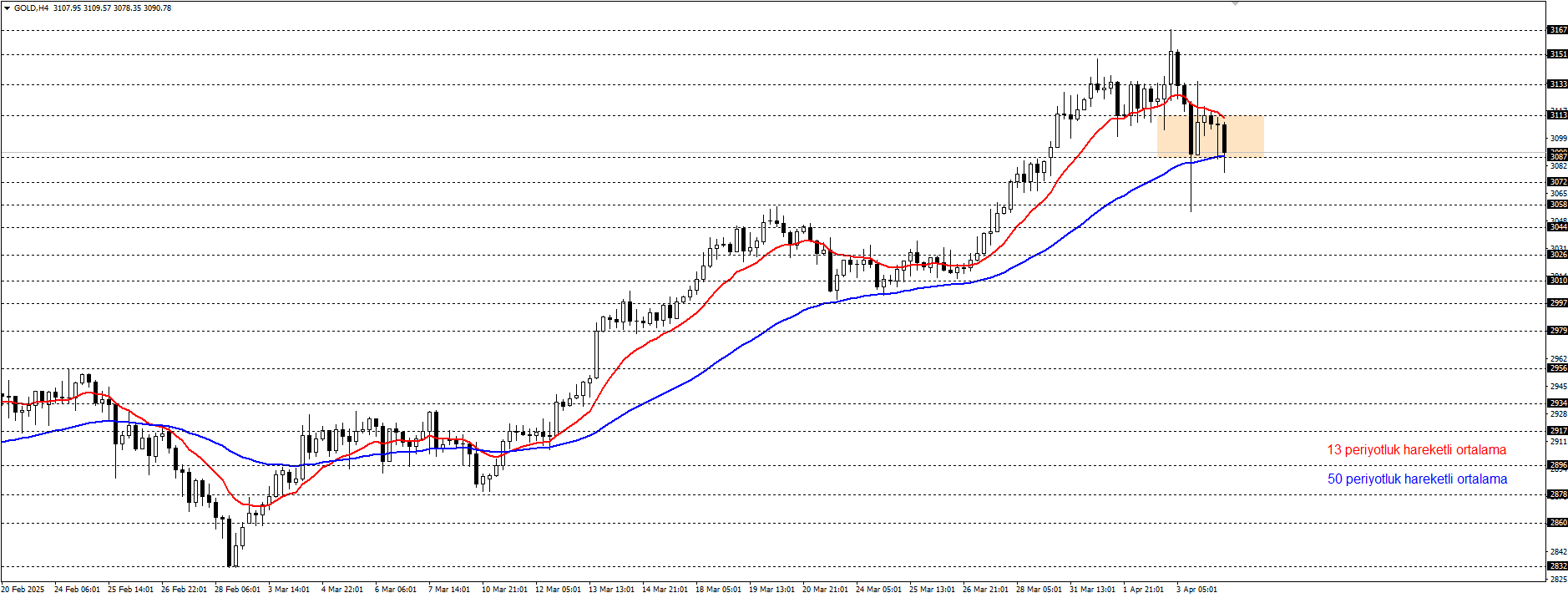 ONS ALTIN