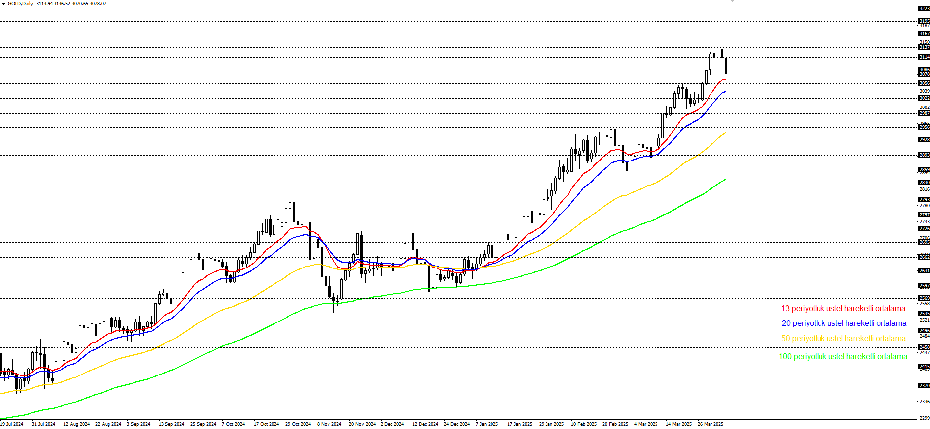 ONS ALTIN 