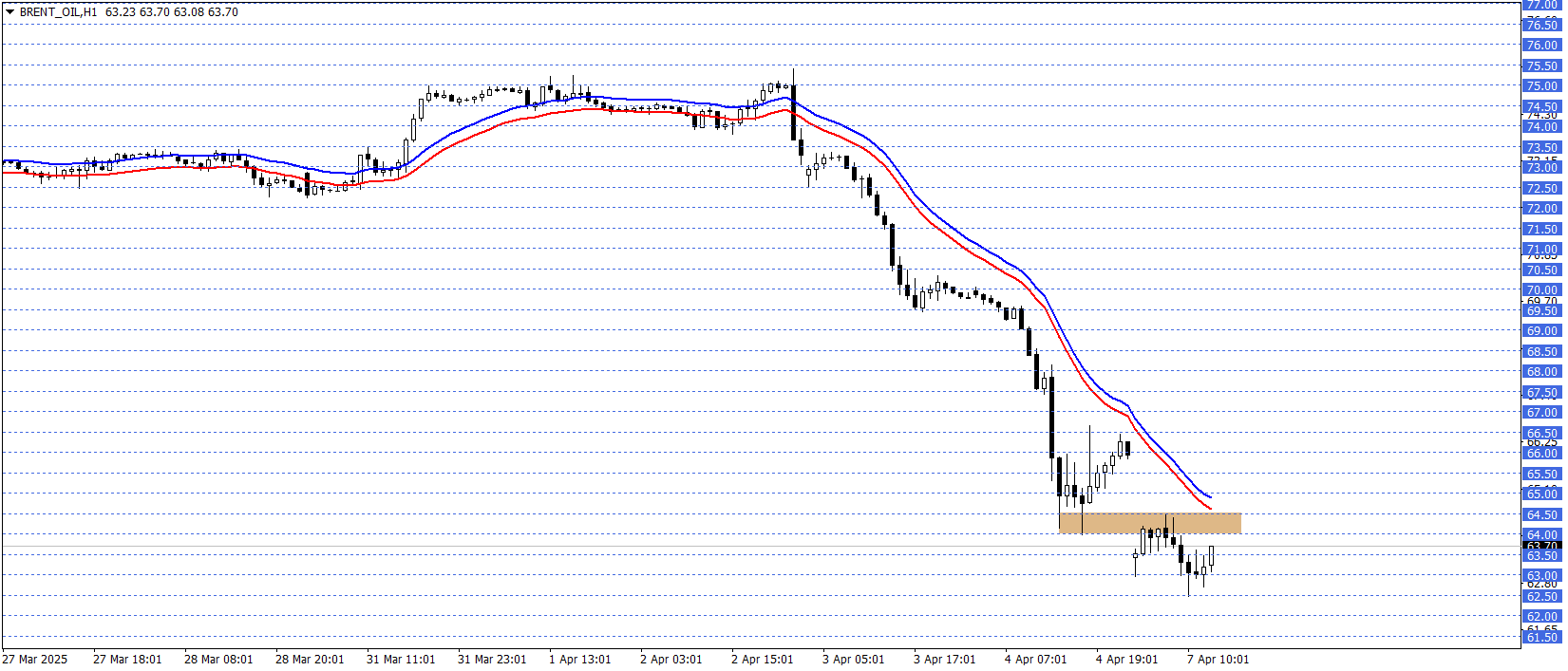 BRENT PETROL