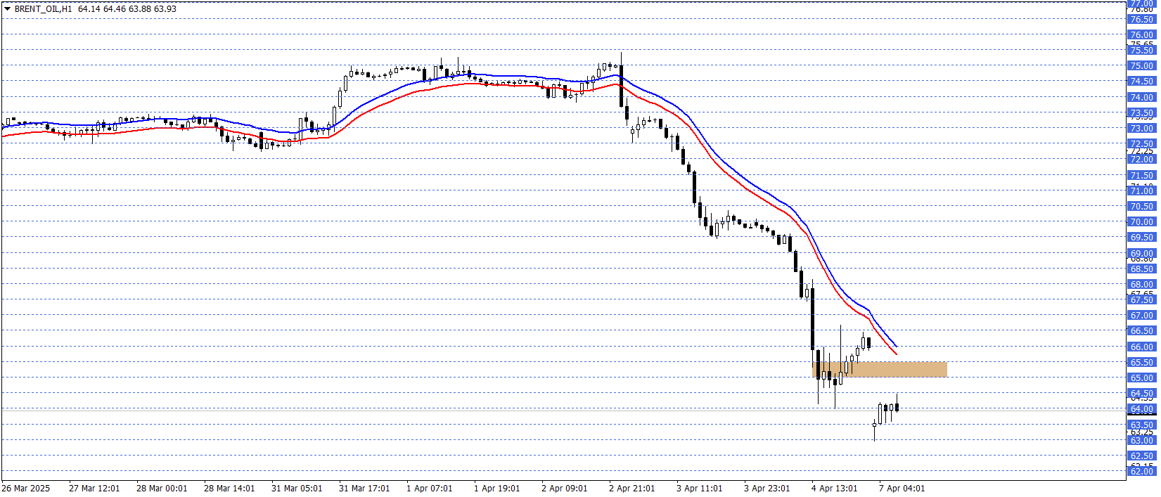 BRENT PETROL