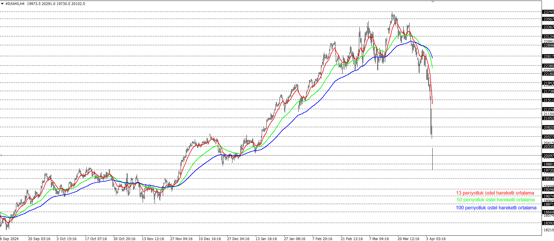 DAX40