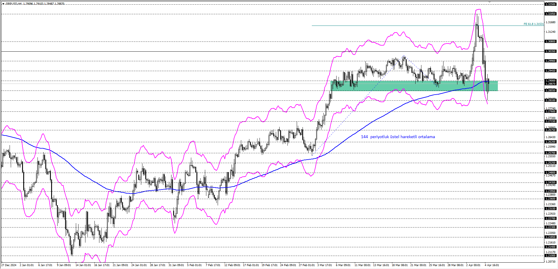 GBPUSD