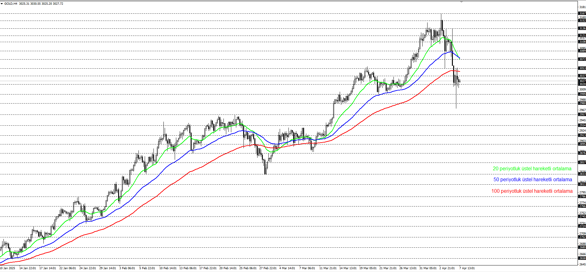 ONS ALTIN