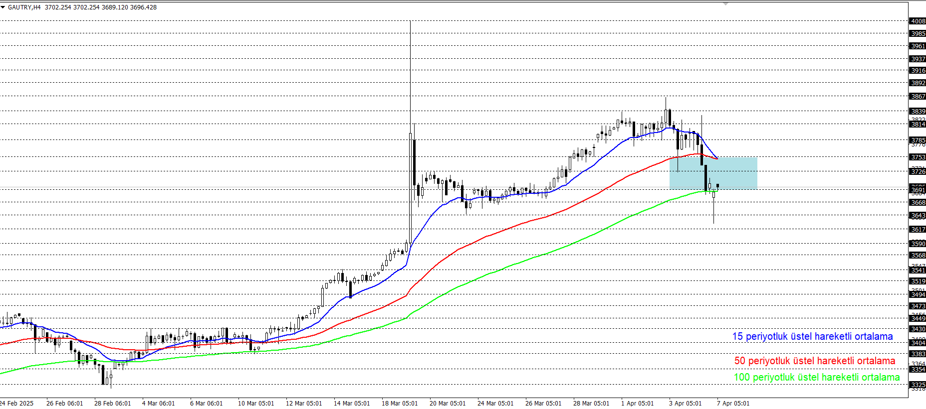 GRAM ALTIN