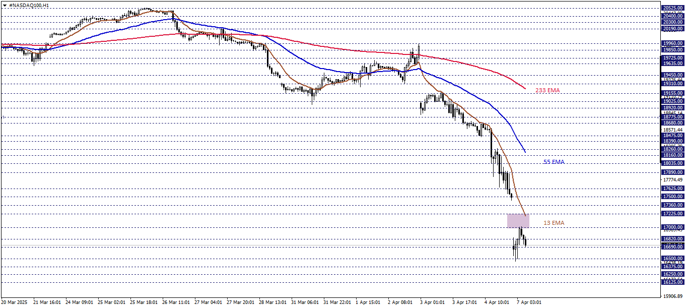 NASDAQ100