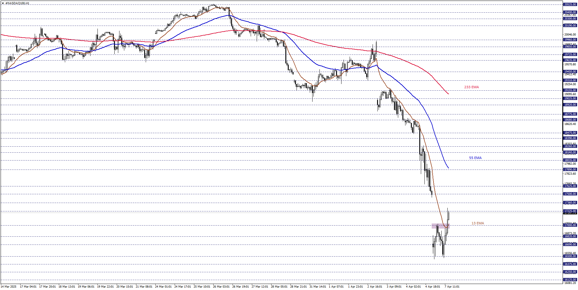 NASDAQ100