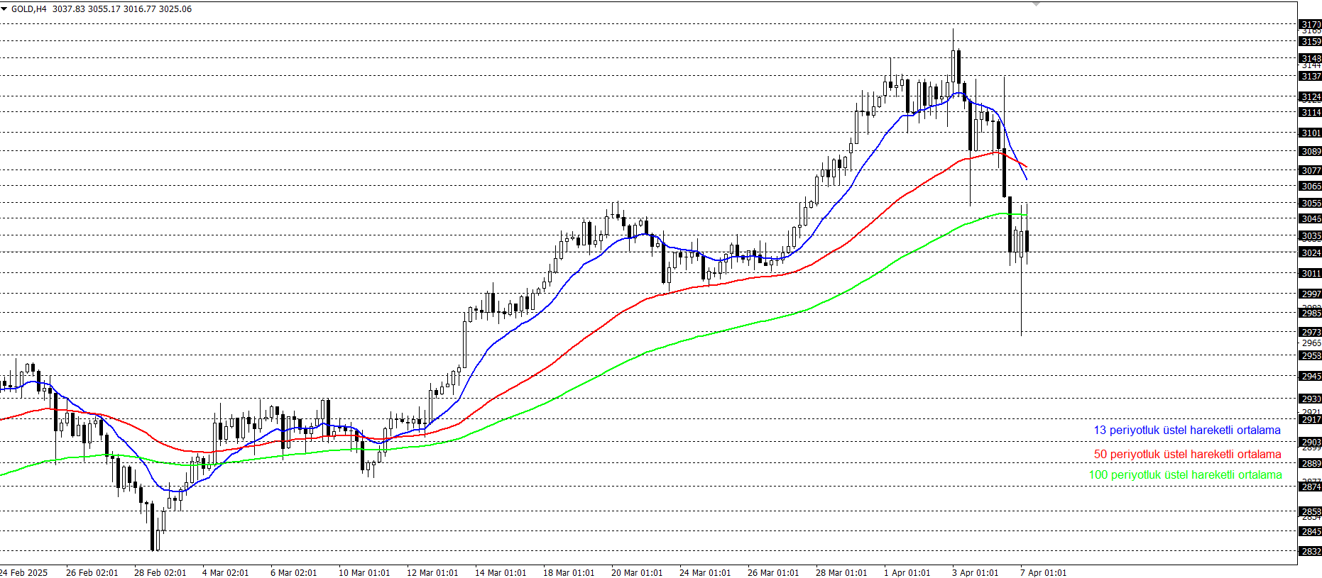 ONS ALTIN