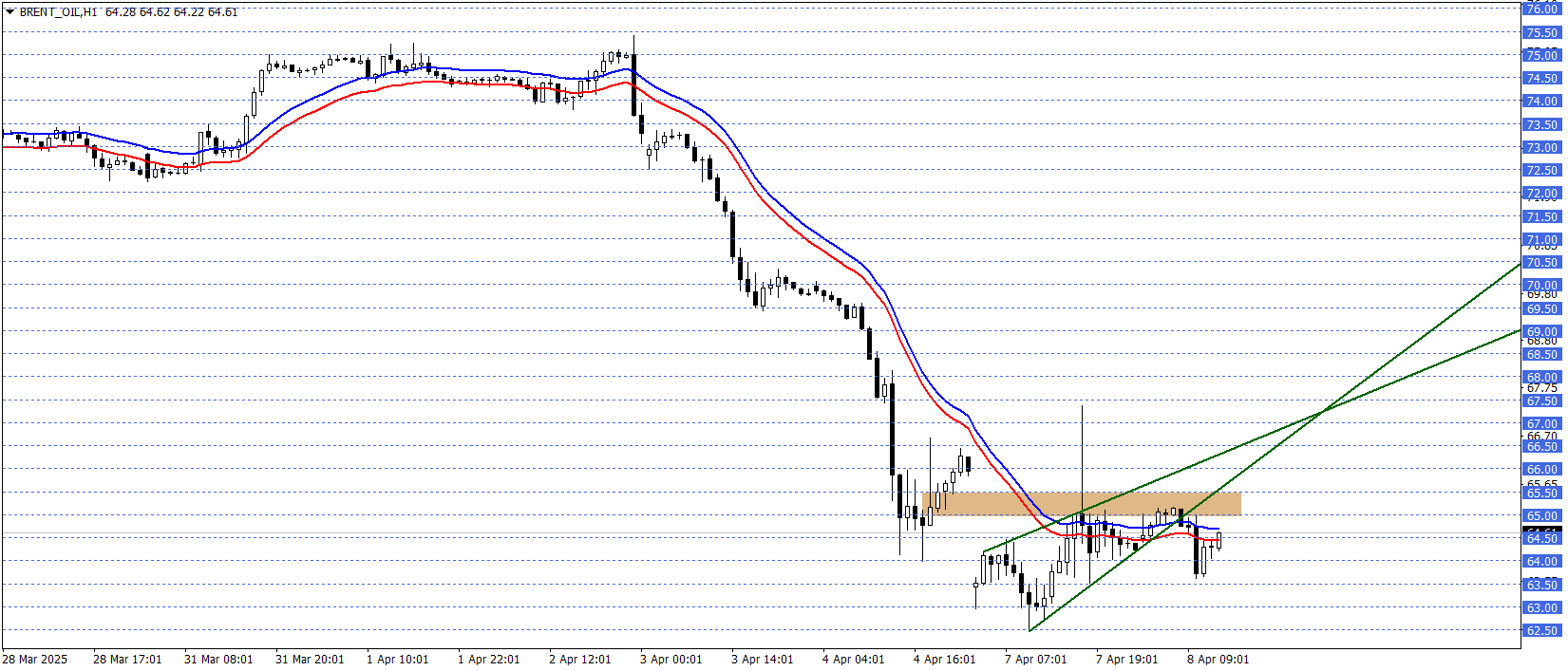 BRENT PETROL