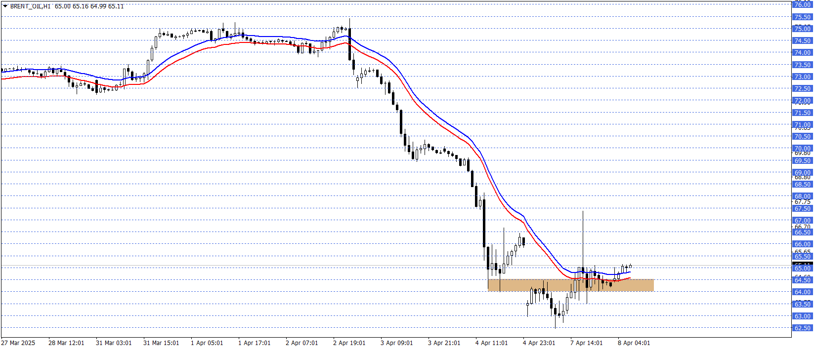 BRENT PETROL