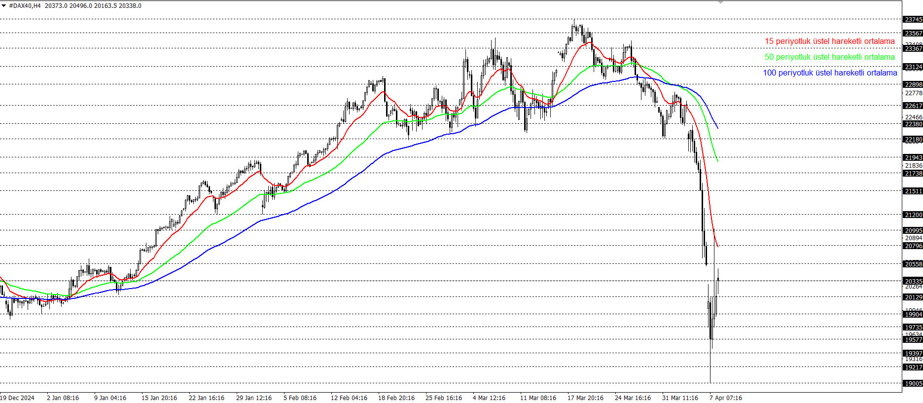 DAX40