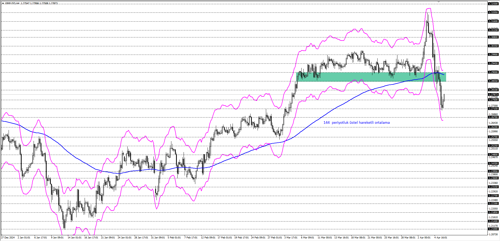 GBPUSD