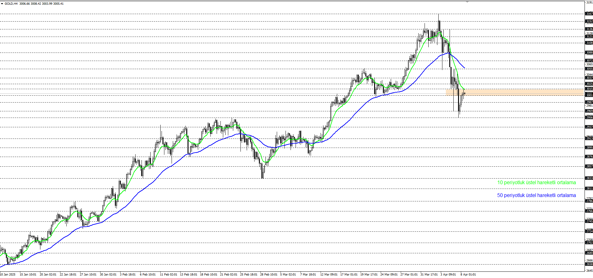ONS ALTIN