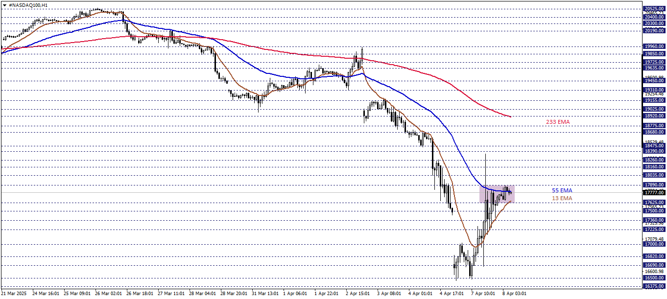 NASDAQ100