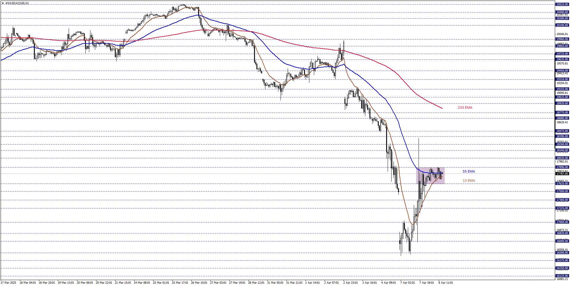 NASDAQ100