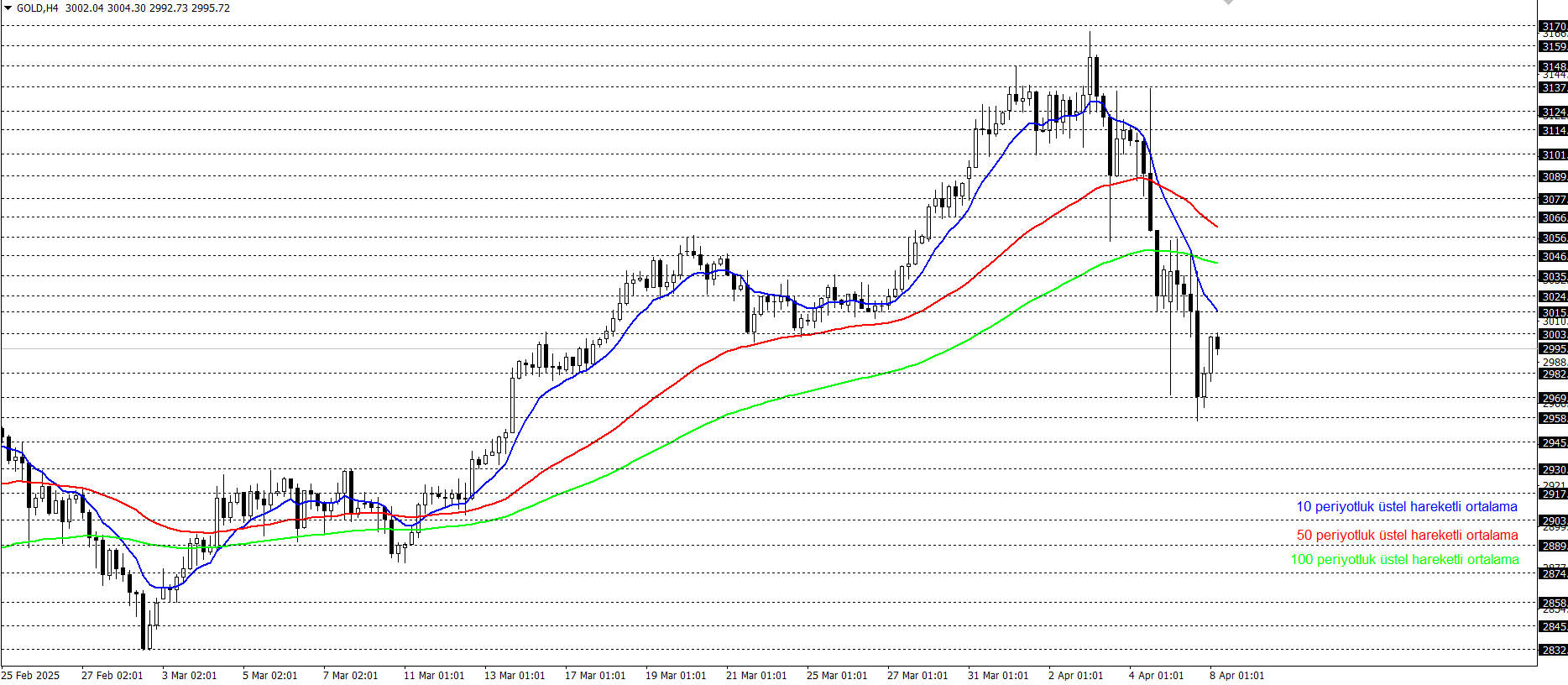 ONS ALTIN
