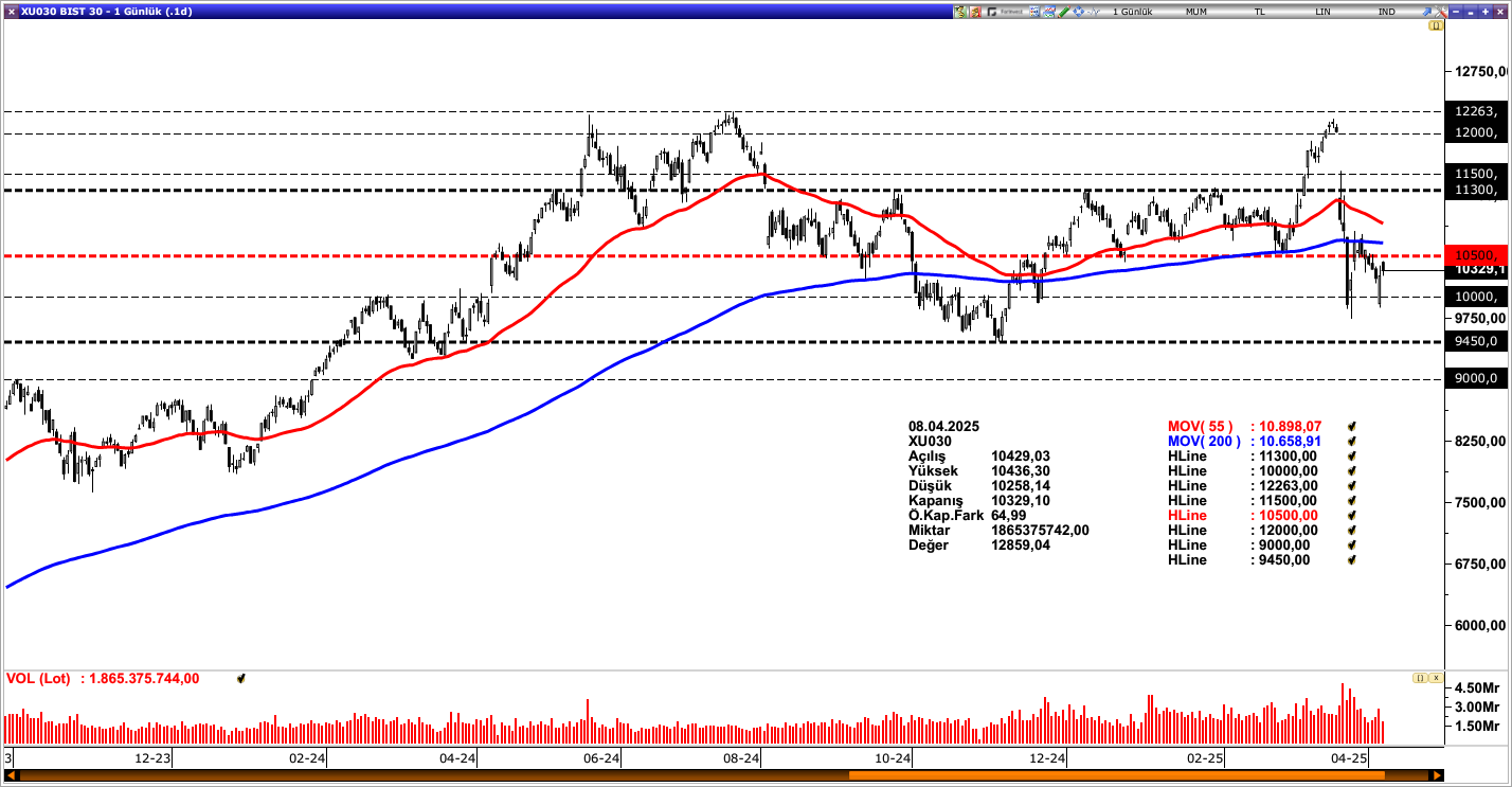 BİST30