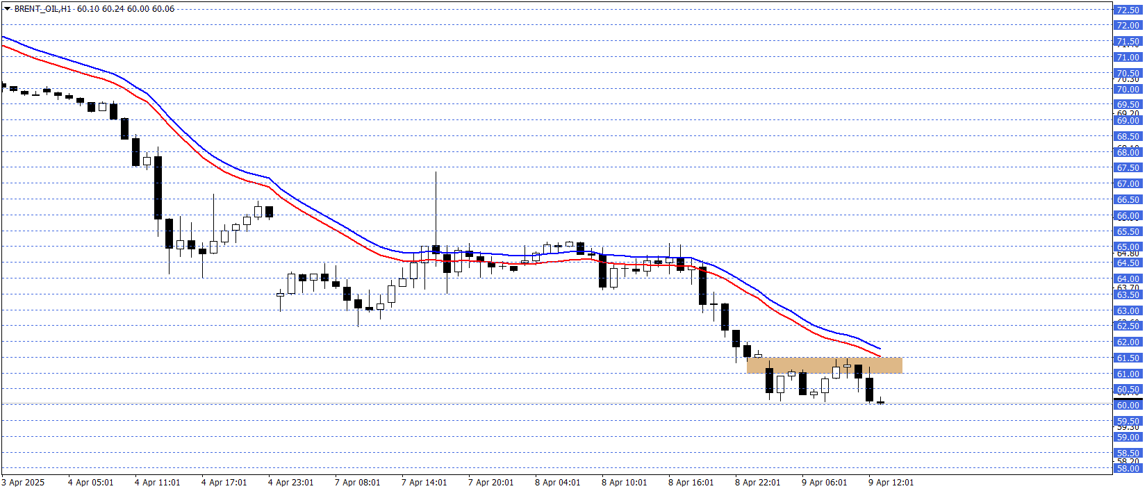 BRENT PETROL