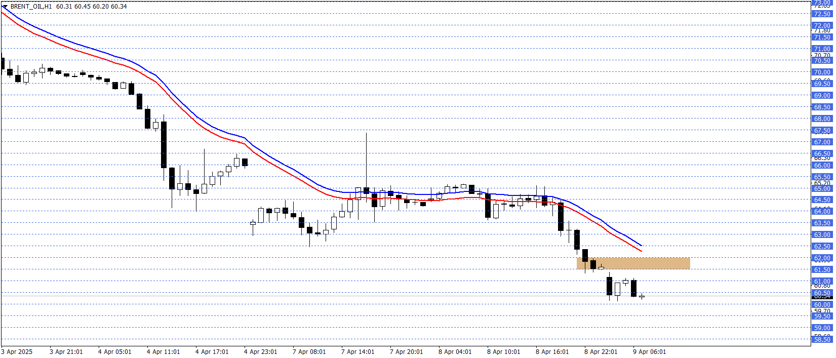 BRENT PETROL