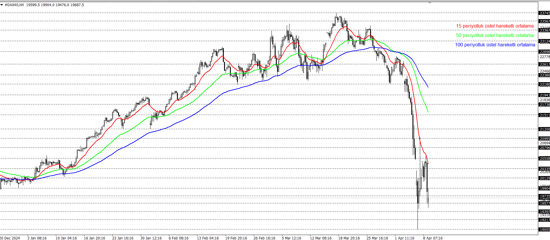 DAX40