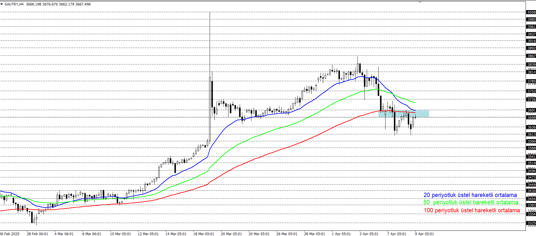 GRAM ALTIN