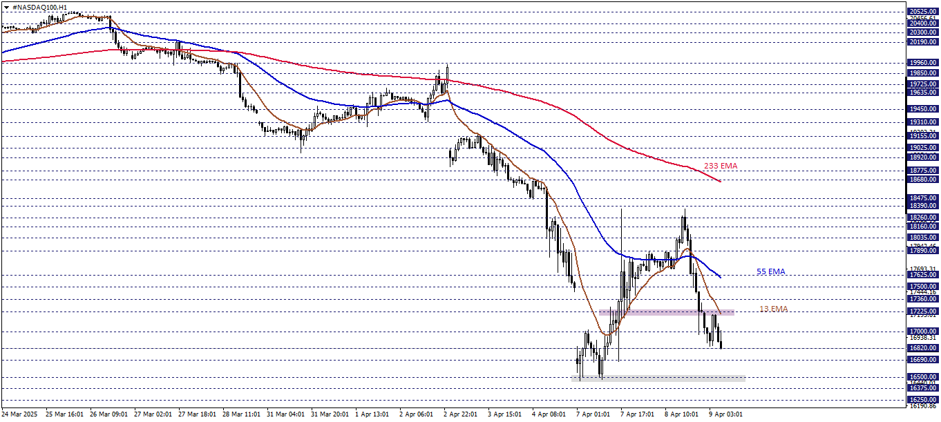 NASDAQ100