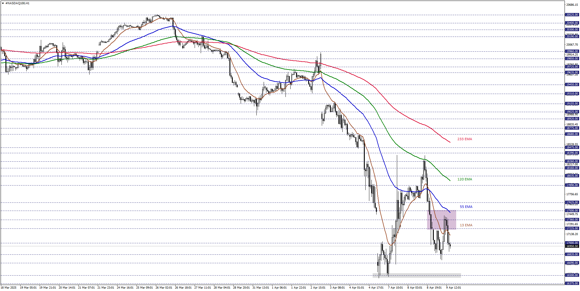 NASDAQ100