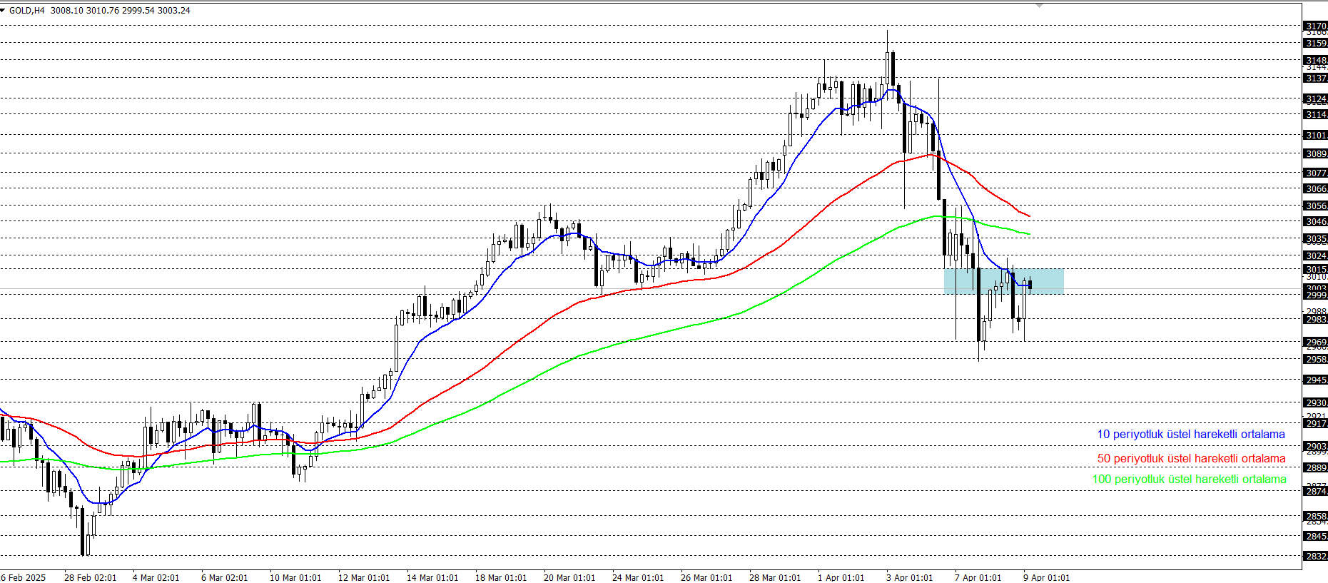 ONS ALTIN