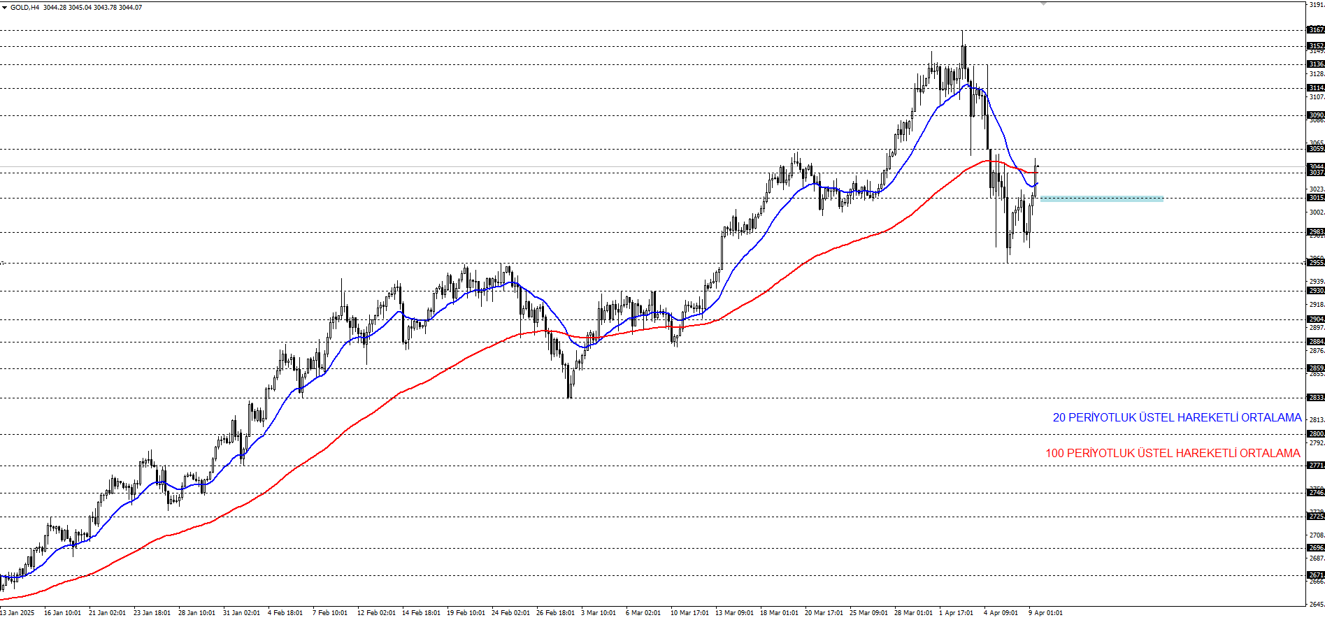 ONS ALTIN
