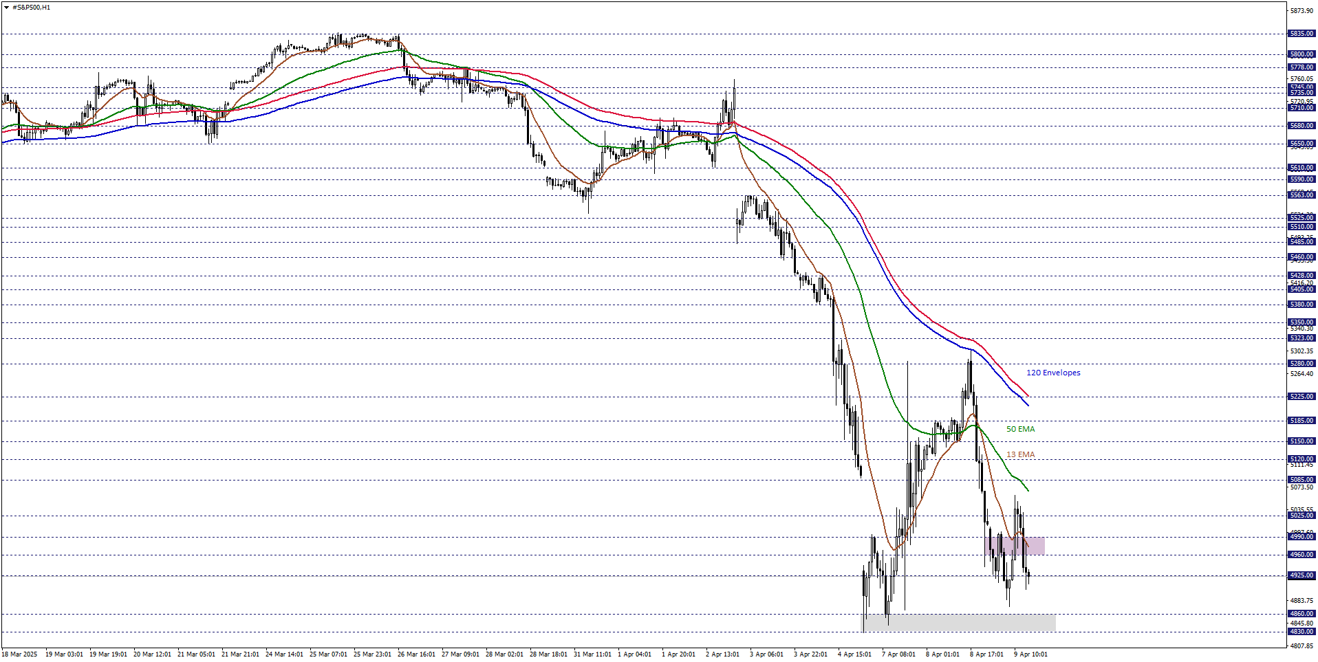 S&P500