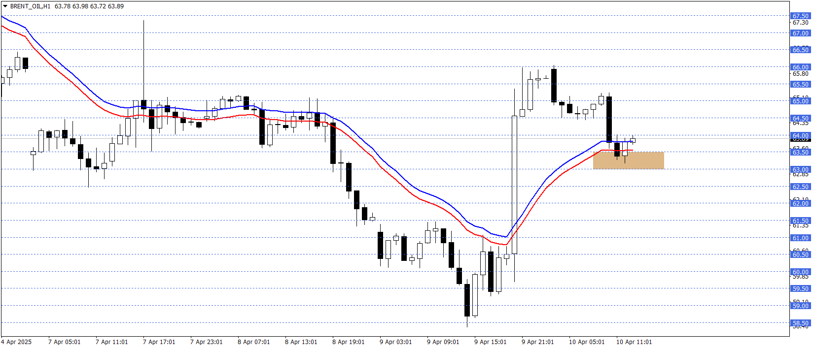 BRENT PETROL