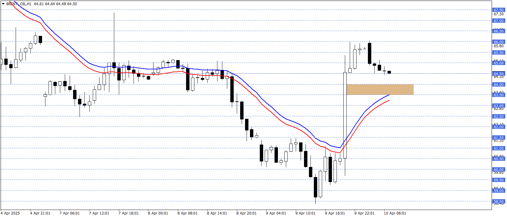 BRENT PETROL