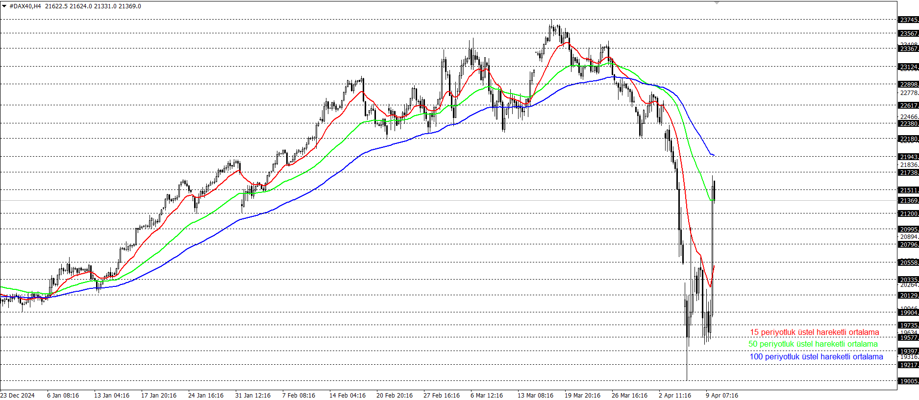DAX40