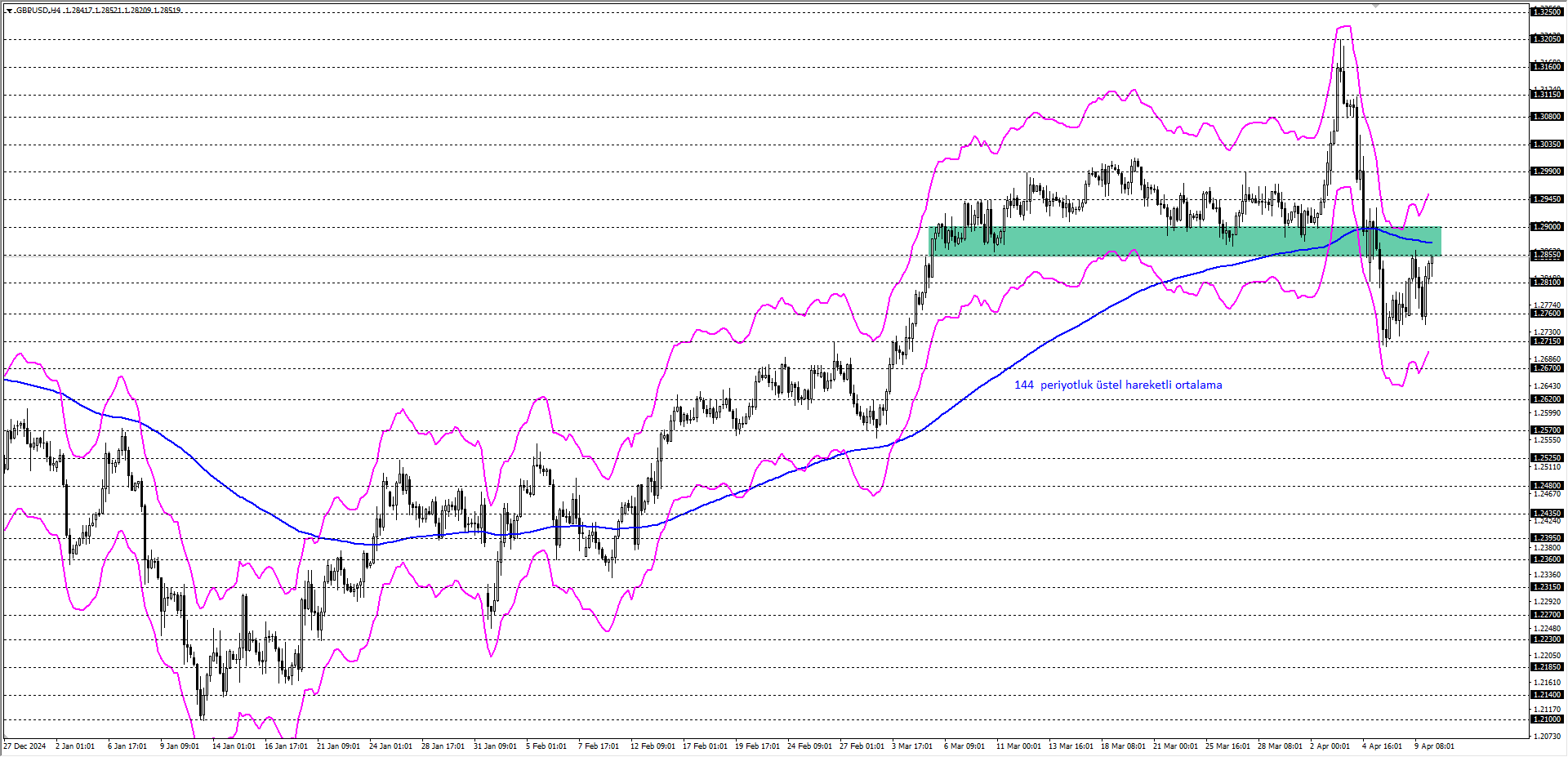 GBPUSD