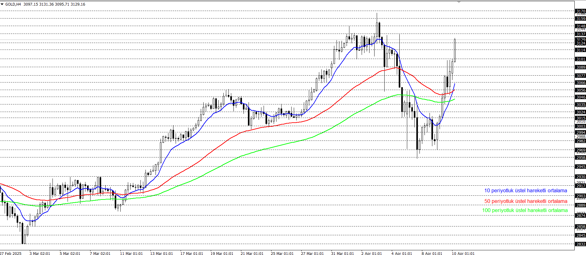ONS ALTIN