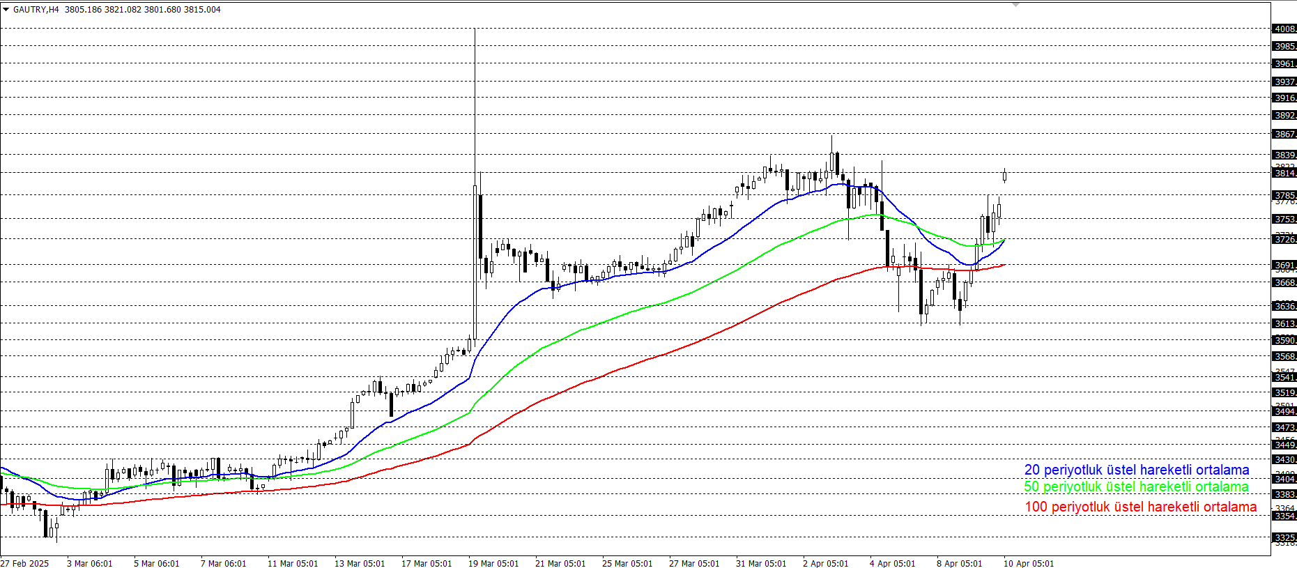 GRAM ALTIN