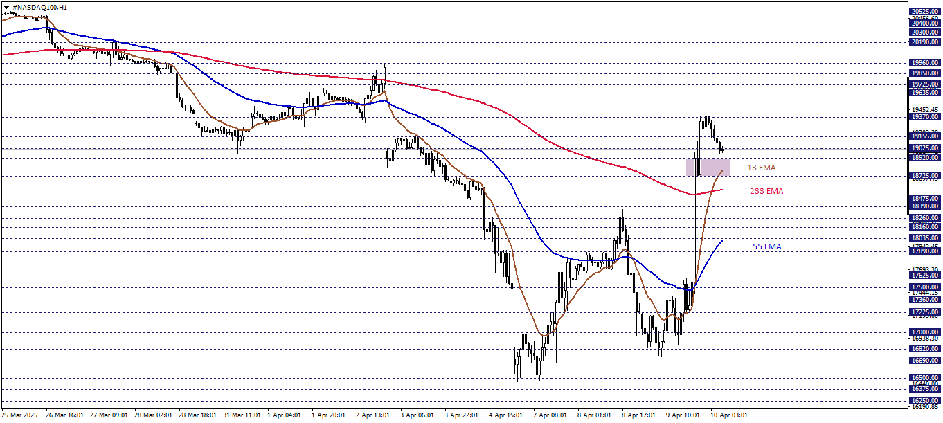 NASDAQ100