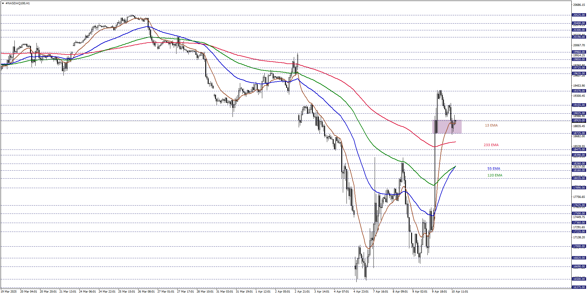 NASDAQ100