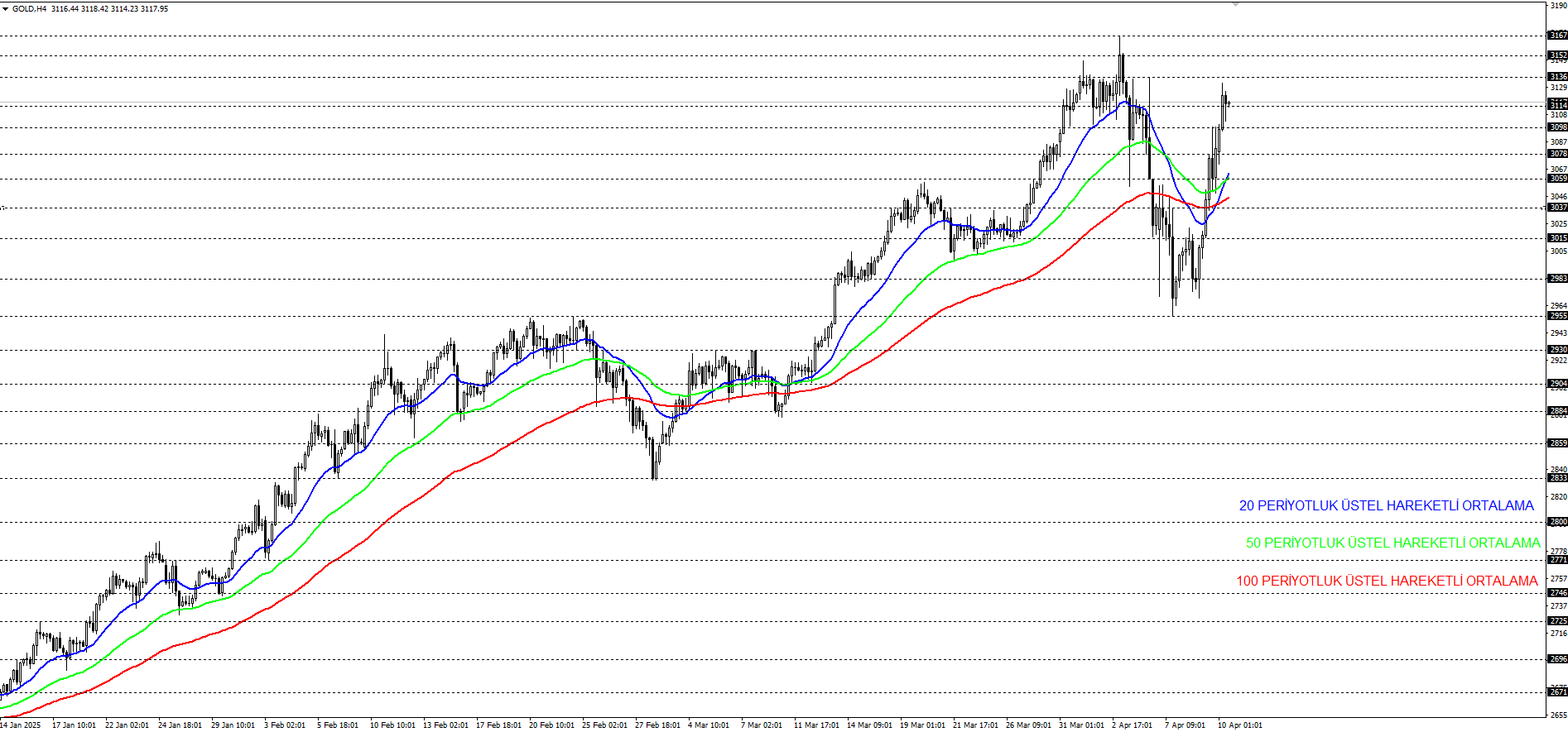 ONS ALTIN