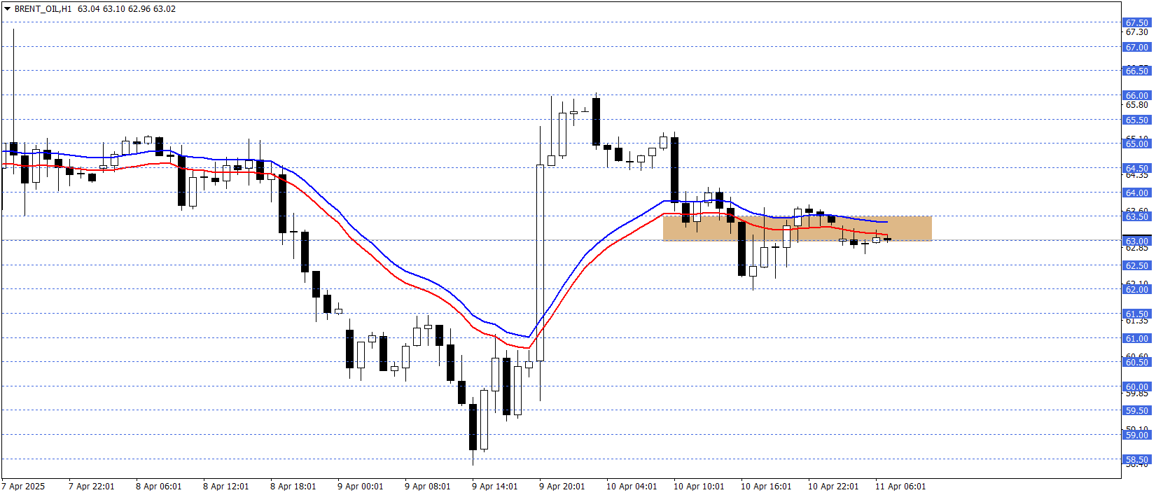 BRENT PETROL