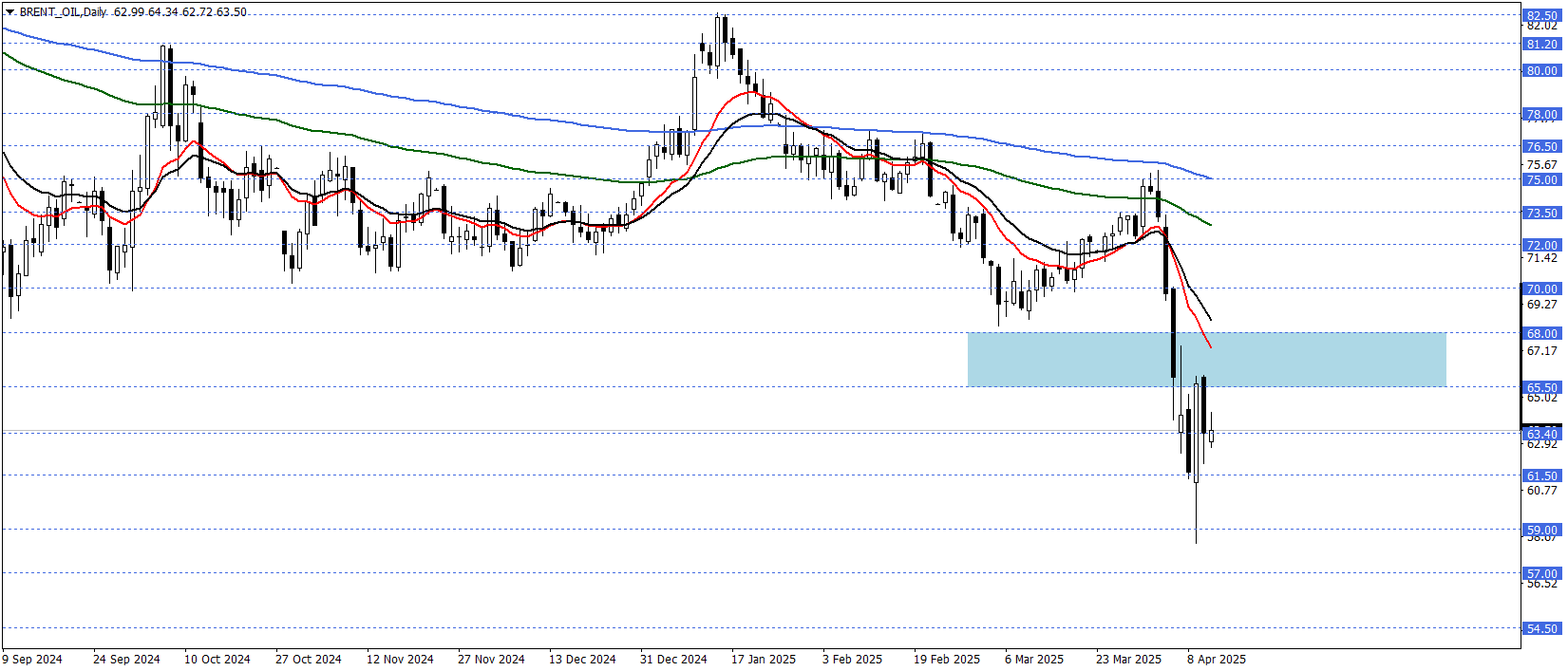BRENT PETROL