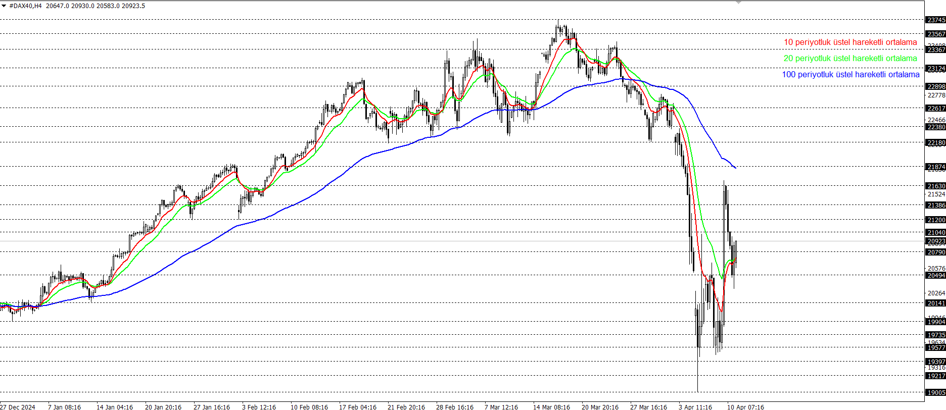 DAX40