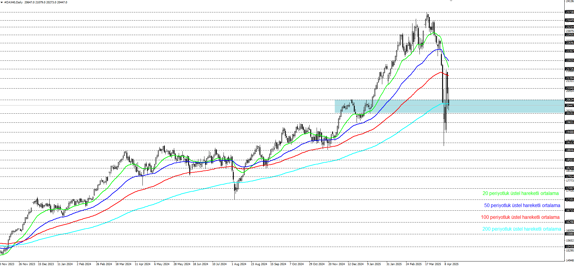 DAX40
